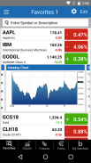 Barchart Stocks & Futures screenshot 1