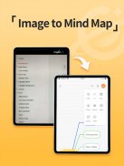 GitMind - الخرائط الذهنية screenshot 5