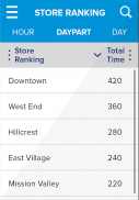 HME Now Drive-Thru Analytics screenshot 2