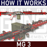 How it Works: MG3 machine gun screenshot 9