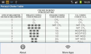 Perazzi Choke Table screenshot 0