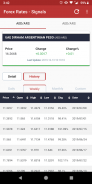 Forex Signals - Market Rates screenshot 1