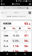 PICK UP! 株チャート-テクニカルシグナルから銘柄検索 screenshot 4