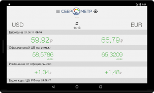 Сберометр: курс доллара завтра screenshot 3