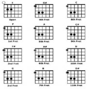 Guitar chord screenshot 2