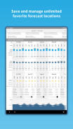 Buoyweather - Marine Weather screenshot 6