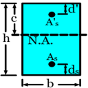 ANALYSIS & DESIGN OF RECTANGULAR BEAMS (EC2-TRIAL)