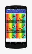 Futures and Options Trading Strategies screenshot 0