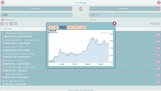 coChange - Money Exchange GPS - Real time rates screenshot 16