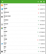 Crypto Monitor  - Calculator BTC, ETH, BTH, etc screenshot 0