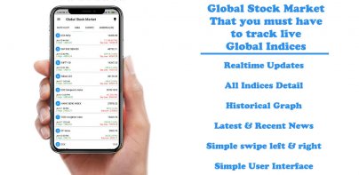 Global Indices/Stocks Update