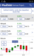 Plus500: Perdagangan CFD atas Forex & Saham screenshot 1