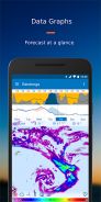 Flowx: Weather Map Forecast screenshot 0