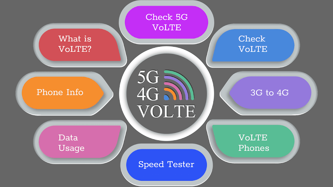 4G Volte Testing - Загрузить APK для Android | Aptoide