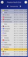 EFN - Unofficial Preston North End Football News screenshot 3