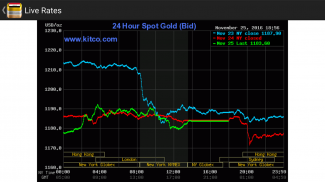 Singapore Daily Gold Price screenshot 1