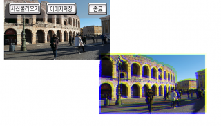 사진 CMY 인쇄물 만들기 - 색의삼원색으로 분리 2 screenshot 0