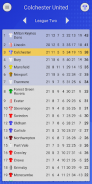 EFN - Unofficial Colchester United Football News screenshot 0