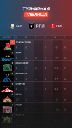 Футбол России: РФПЛ ФНЛ онлайн screenshot 4