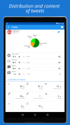 Evaneto, monitoring on Twitter screenshot 4