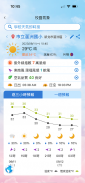 樂活氣象-中央氣象署 screenshot 7