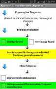 Respiratory Infections (IAP) screenshot 5