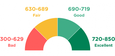 Credit Score Check & Report AI