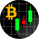 CryptoTA - Technical Analysis