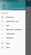 Derivative Table screenshot 4