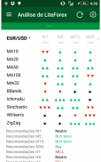 Forex analysis from LiteForex screenshot 4