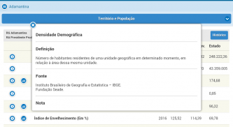 Perfil Municípios Paulistas screenshot 16