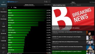 StockMarkets – haber, portföy, izleme, grafik screenshot 1