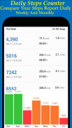 Pedometer, Step Counter & Weight Loss Tracker&Tips screenshot 0