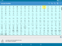 Unicode CharMap – Lite screenshot 0