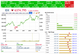 RTI Analytics screenshot 3