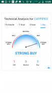 Trading Meter: BSE-NSE stockmarket tradingstrategy screenshot 5