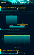 Statistics screenshot 17