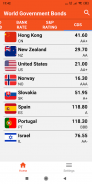 World Government Bonds: Yield, Bank Rate, CDS screenshot 3