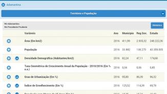 Perfil Municípios Paulistas screenshot 10