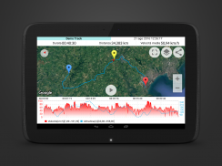 Tachimetro GPS screenshot 1