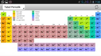 Tabel Periodik Unsur Kimia Offline screenshot 1