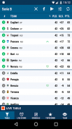 Serie B screenshot 0