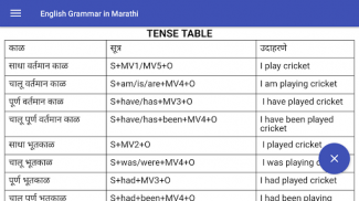 All English Grammar in Marathi screenshot 4