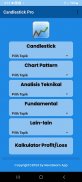 Candlestick Patterns Indonesia screenshot 5