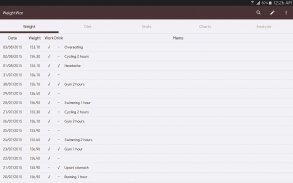 体重战争：减肥，体重追踪器 screenshot 1