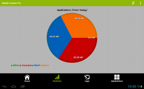 MobileCounter Интернет трафика screenshot 2