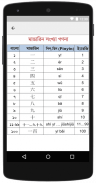 Bangla to Chinese/ Mandarin Learning screenshot 5