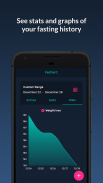 Fastient - fasting tracker & journal screenshot 0