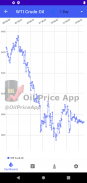 Oil Price screenshot 8