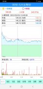 台灣股票看盤軟體 - 行動股市 screenshot 3